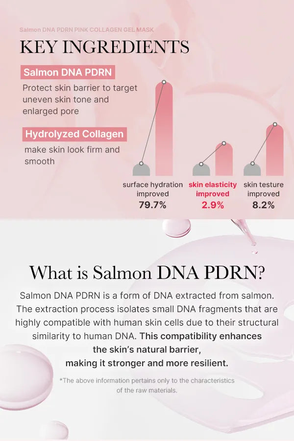 medicube-PDRN Pink Collagen Gel Mask