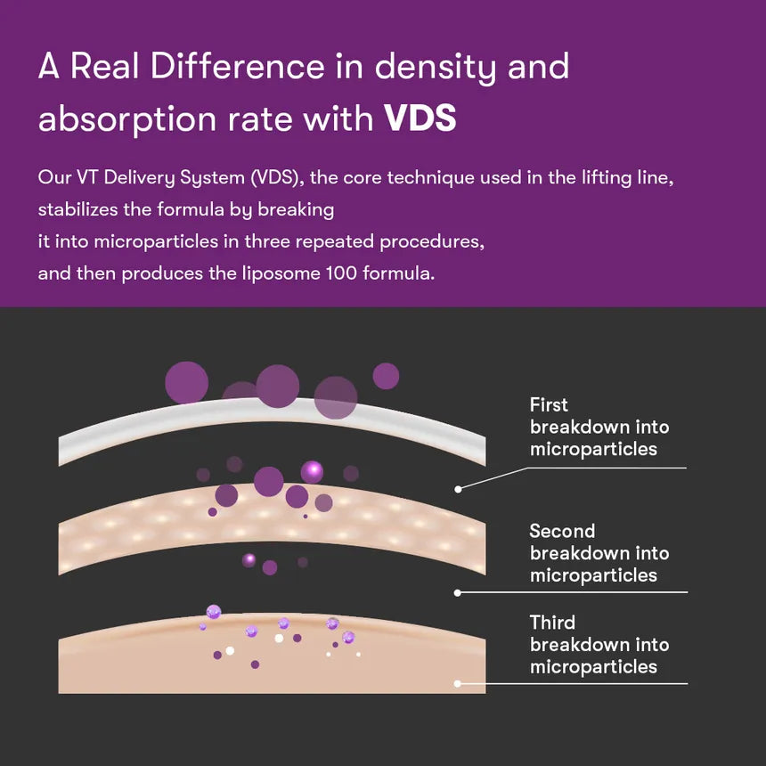 VT Cosmetics - Reedle Shot Lifting Serum